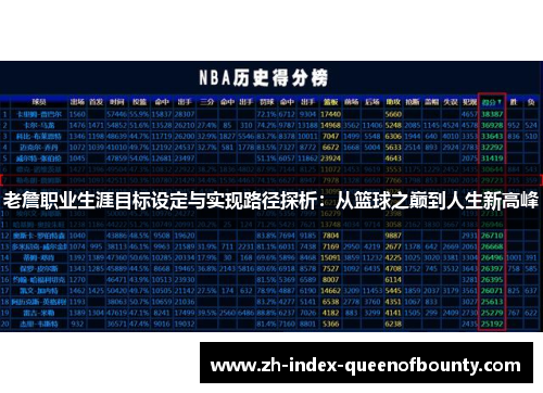 老詹职业生涯目标设定与实现路径探析：从篮球之巅到人生新高峰