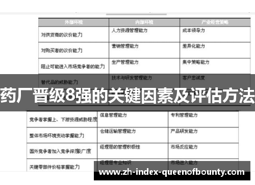 药厂晋级8强的关键因素及评估方法