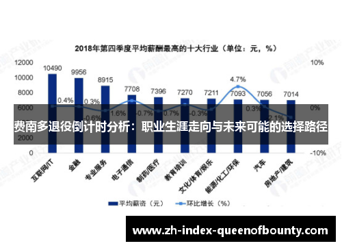 费南多退役倒计时分析：职业生涯走向与未来可能的选择路径