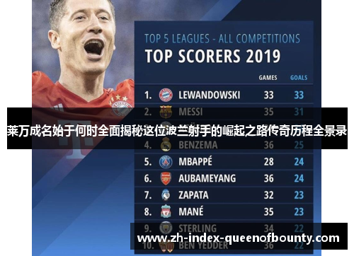 莱万成名始于何时全面揭秘这位波兰射手的崛起之路传奇历程全景录