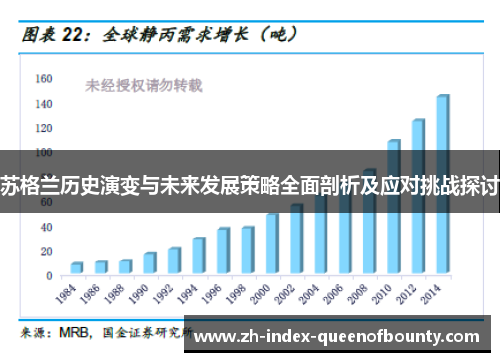 苏格兰历史演变与未来发展策略全面剖析及应对挑战探讨