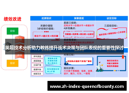 英超技术分析助力教练提升战术决策与团队表现的重要性探讨