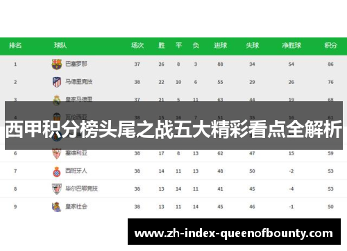 西甲积分榜头尾之战五大精彩看点全解析