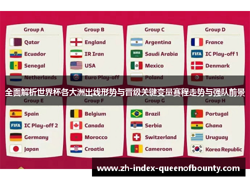 全面解析世界杯各大洲出线形势与晋级关键变量赛程走势与强队前景