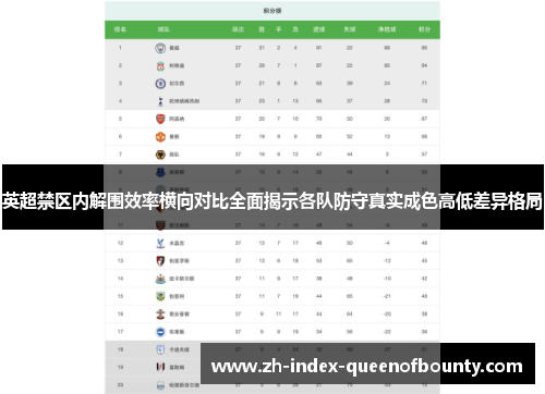 英超禁区内解围效率横向对比全面揭示各队防守真实成色高低差异格局 英超禁区内解围效率横向对比全面揭示各队防守真实成色高低差异格局