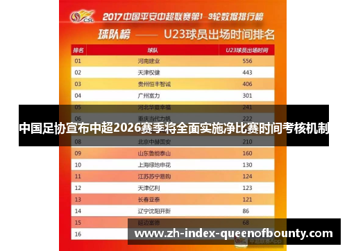 中国足协宣布中超2026赛季将全面实施净比赛时间考核机制