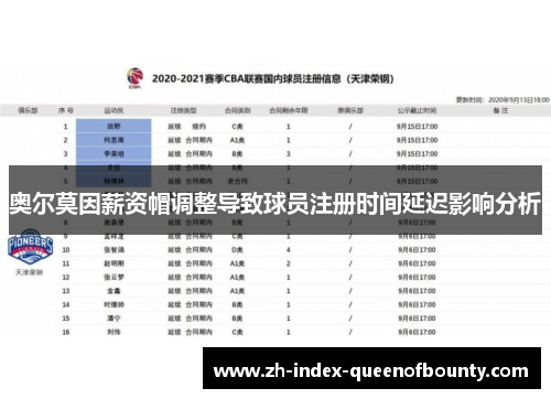 奥尔莫因薪资帽调整导致球员注册时间延迟影响分析